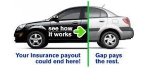 Gap insurance illustrated